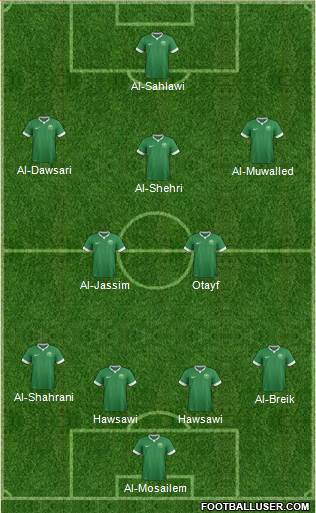 Saudi Arabia Formation 2018