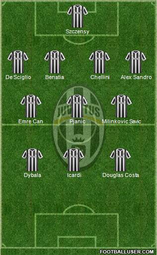 Juventus Formation 2018