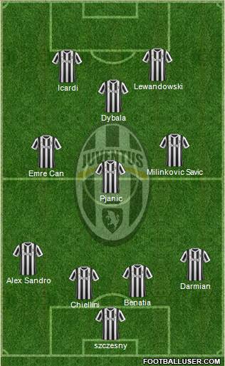 Juventus Formation 2018