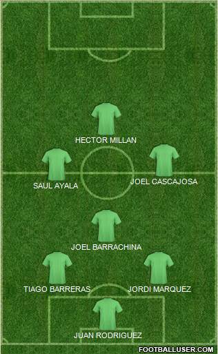 Dream Team Formation 2018