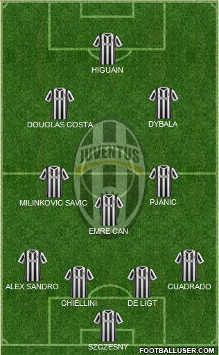 Juventus Formation 2018