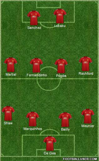 Manchester United Formation 2018