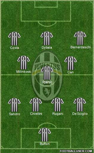 Juventus Formation 2018