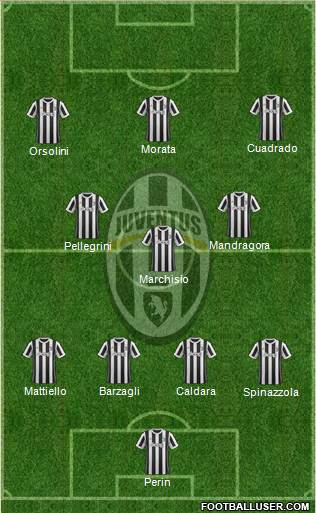 Juventus Formation 2018