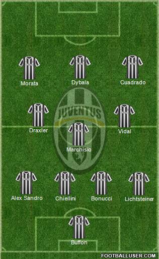 Juventus Formation 2018
