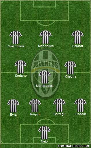 Juventus Formation 2018