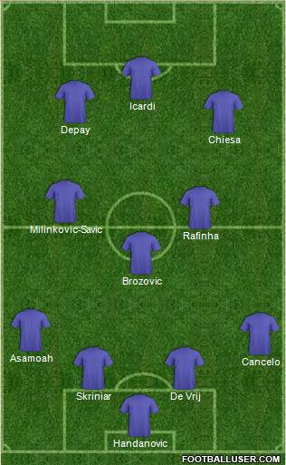 Champions League Team Formation 2018