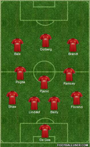 Manchester United Formation 2018