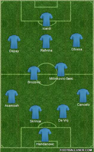 Champions League Team Formation 2018