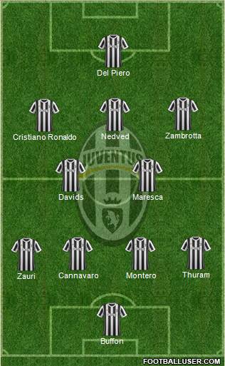 Juventus Formation 2018