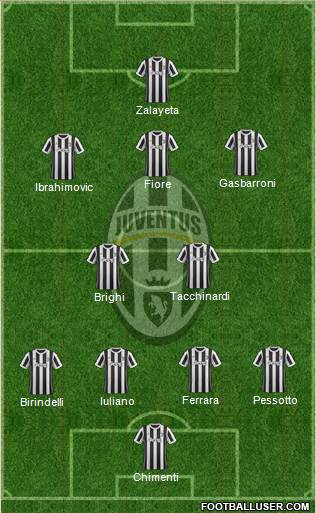 Juventus Formation 2018