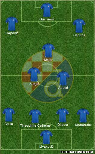 NK Dinamo Formation 2018