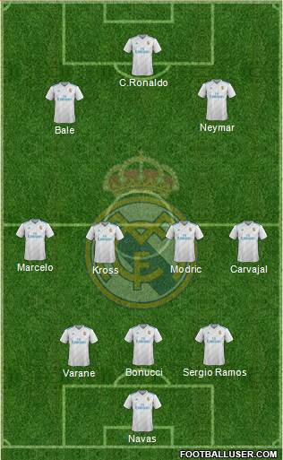 Real Madrid C.F. Formation 2018