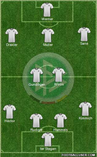 Germany Formation 2018