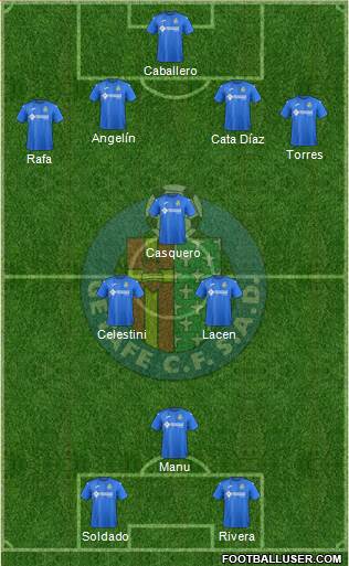 Getafe C.F., S.A.D. Formation 2018