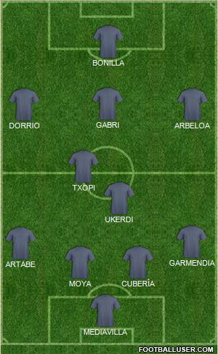 Fifa Team Formation 2018