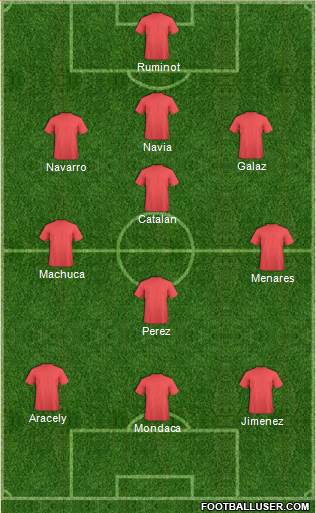 Football Manager Team Formation 2018