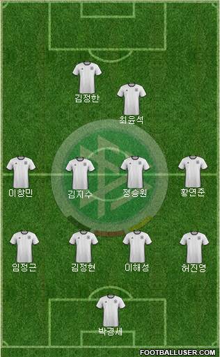 Germany Formation 2018