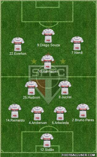 São Paulo FC Formation 2018