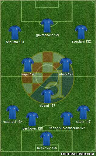 NK Dinamo Formation 2018
