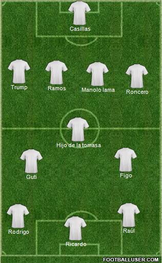 Champions League Team Formation 2018