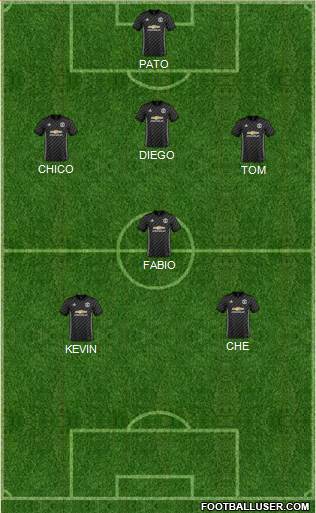 Manchester United Formation 2018