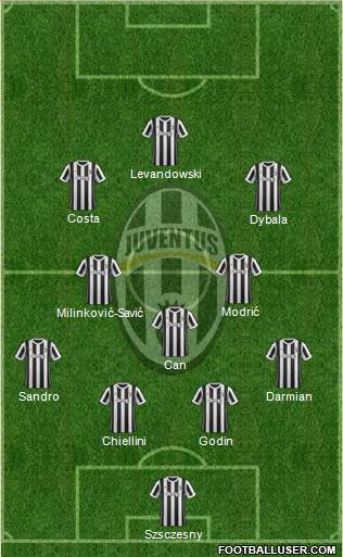 Juventus Formation 2018