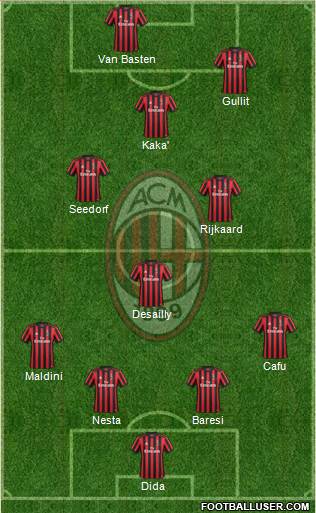 A.C. Milan Formation 2018