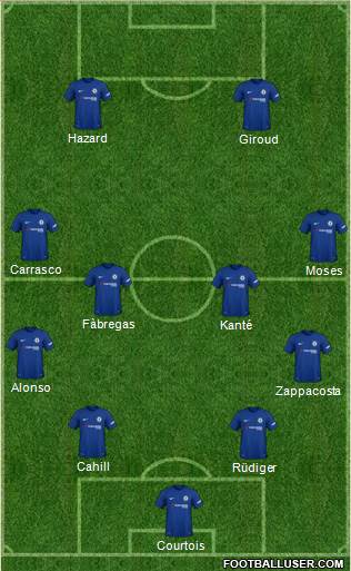 Chelsea Formation 2018