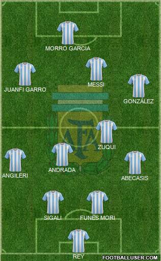 Argentina Formation 2018