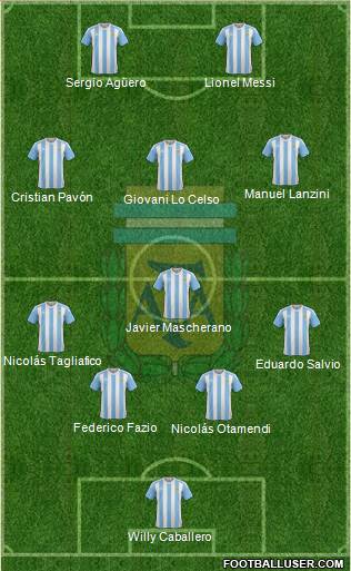 Argentina Formation 2018
