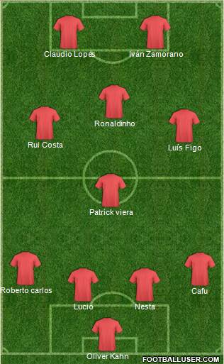 Dream Team Formation 2018