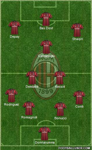 A.C. Milan Formation 2018