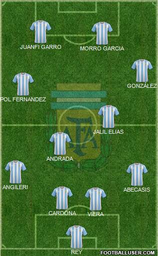 Argentina Formation 2018