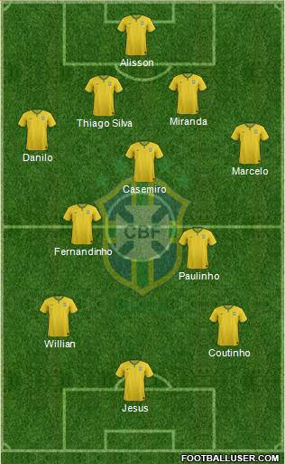 Brazil Formation 2018