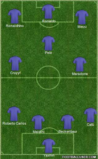 Dream Team Formation 2018