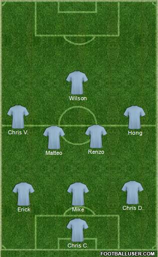 Champions League Team Formation 2018