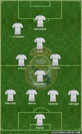 Real Madrid C.F. Formation 2018