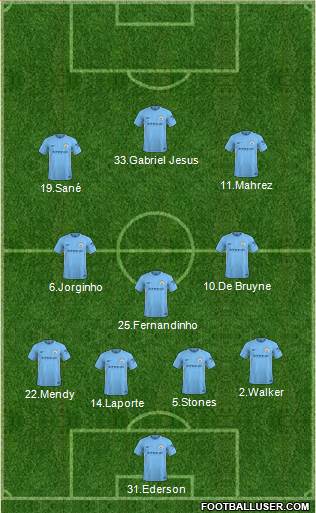 Manchester City Formation 2018