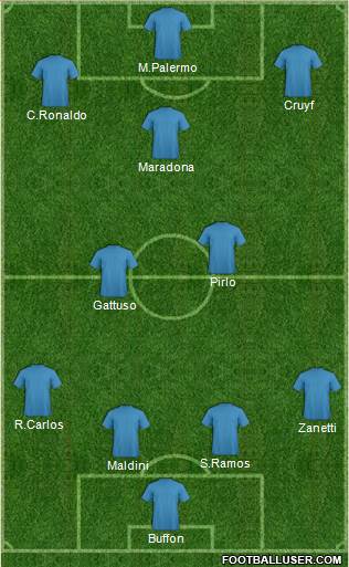 Fifa Team Formation 2018