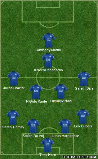 Fifa Team Formation 2018