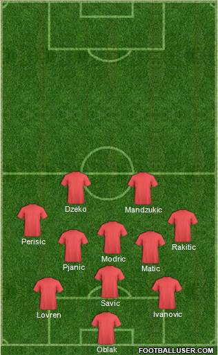 Dream Team Formation 2018