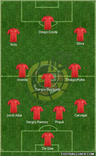 Spain Formation 2018