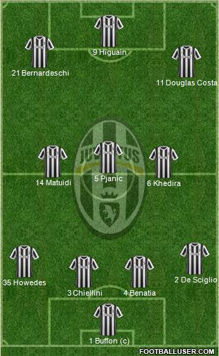 Juventus Formation 2018