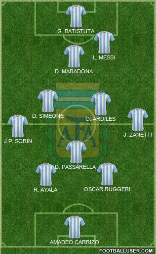 Argentina Formation 2018