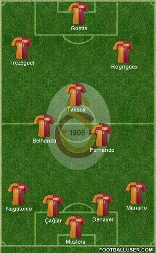 Galatasaray SK Formation 2018