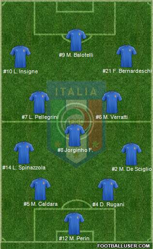 Italy Formation 2018