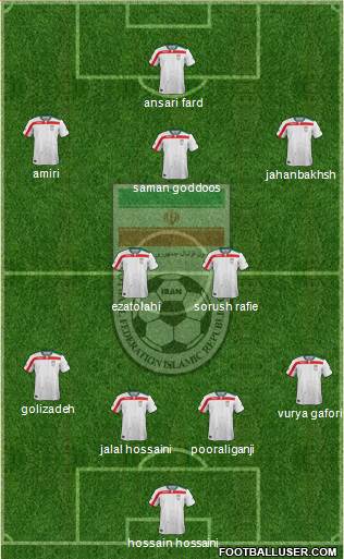 Iran Formation 2018
