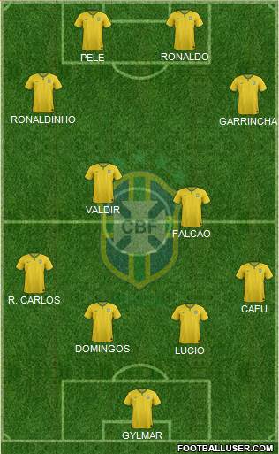 Brazil Formation 2018