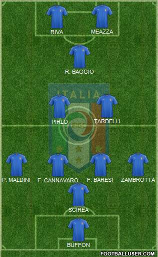 Italy Formation 2018